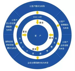 UI設(shè)計 顏值與靈魂的雙劍合璧在軟件外包服務中的關(guān)鍵作用